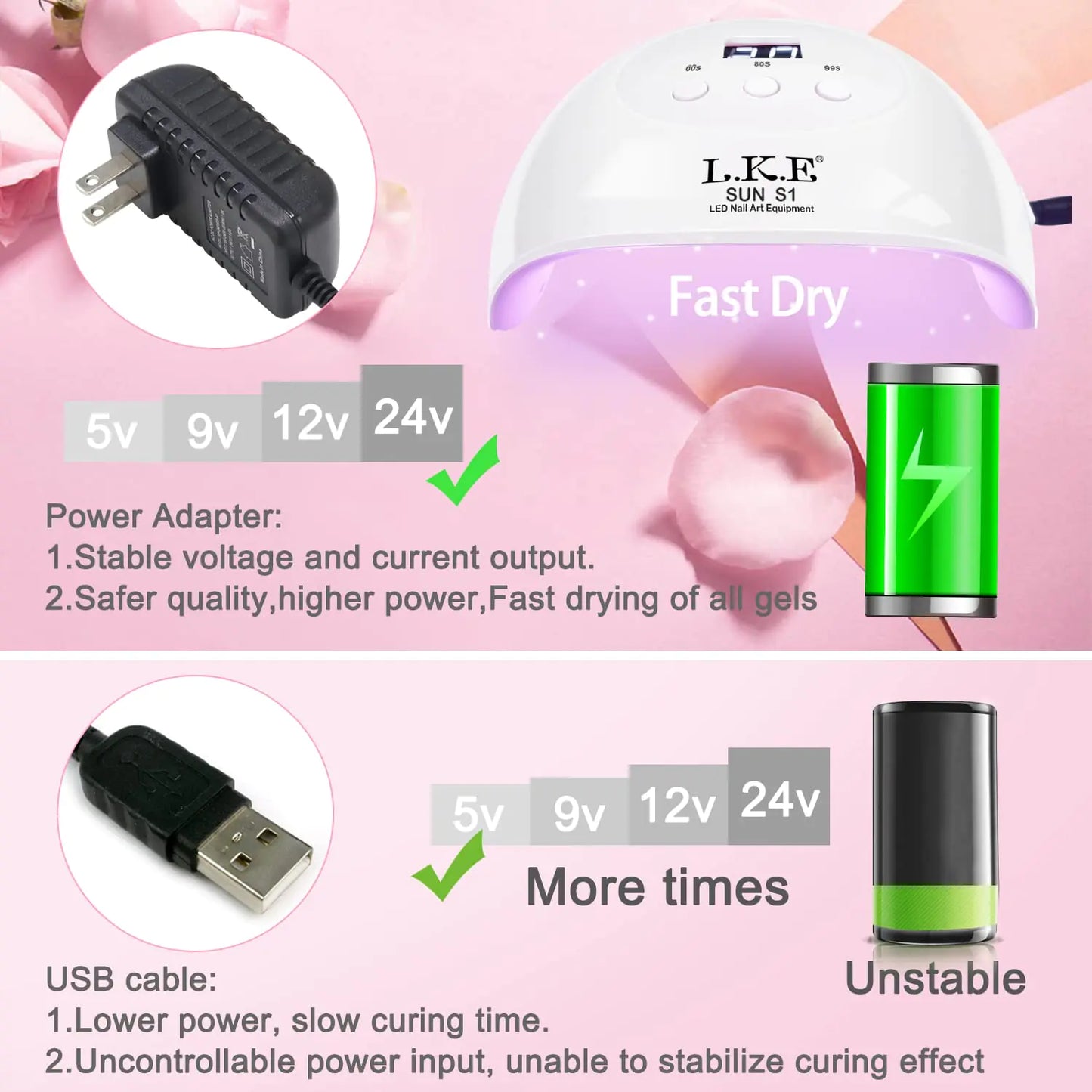 LKE UV LED Nail Lamp, Nail Dryer