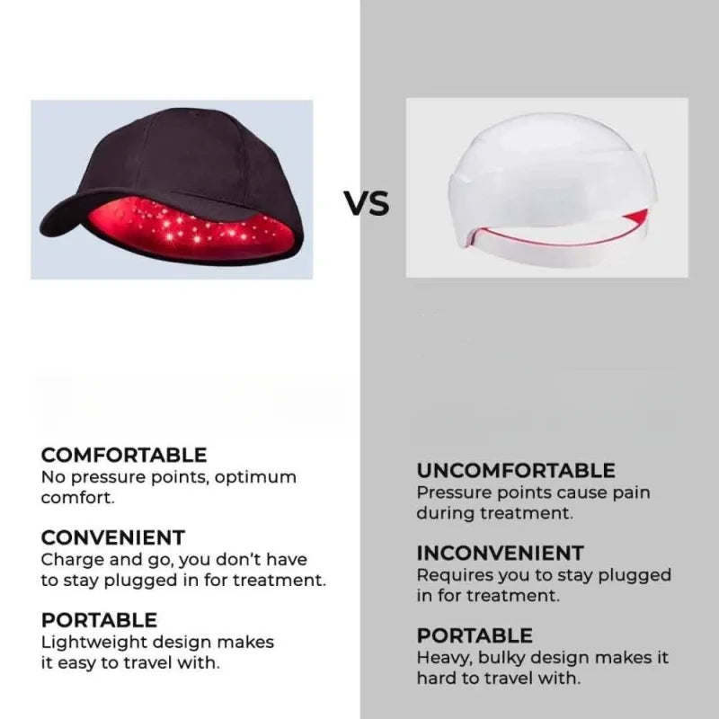 Red Light Hair Growth Cap